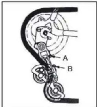 A B
