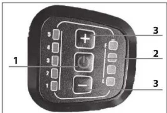 SHARP BKCM03 - Displei funktsioonid: - 1
