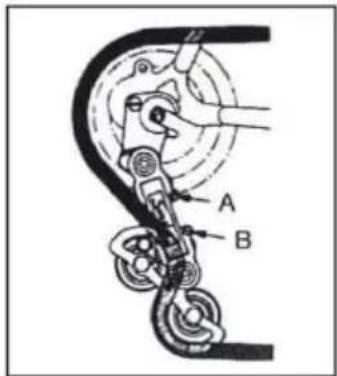 A B