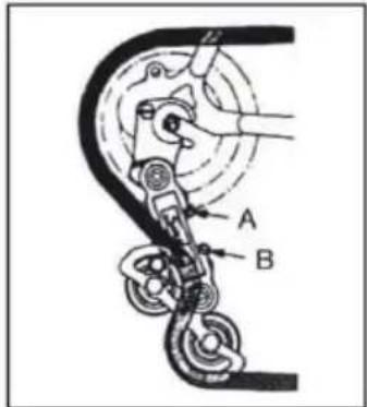 A B