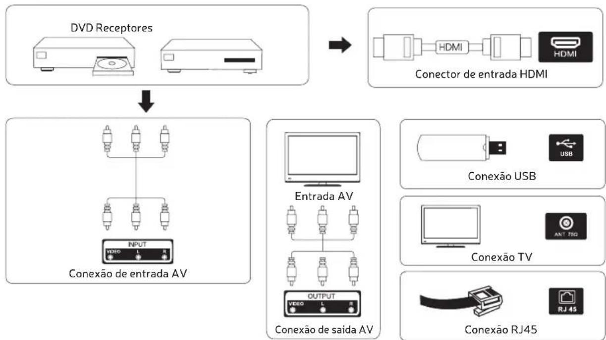 Engel LE3295QLED - DIAGRAMA DE CONEXão DO DISPOSITIVO EXTERNO - 1