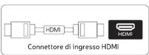 Engel LE3295QLED - SCHEMA DI COLLEGAMENTO DISPOSITIVI ESTERNI - 3
