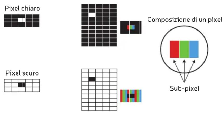 Engel LE3295QLED - Politica aziendale rispetto ai pixel difettosi - 1