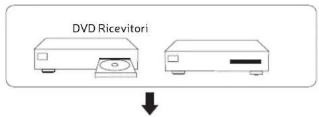 Engel LE3295QLED - SCHEMA DI COLLEGAMENTO DISPOSITIVI ESTERNI - 1
