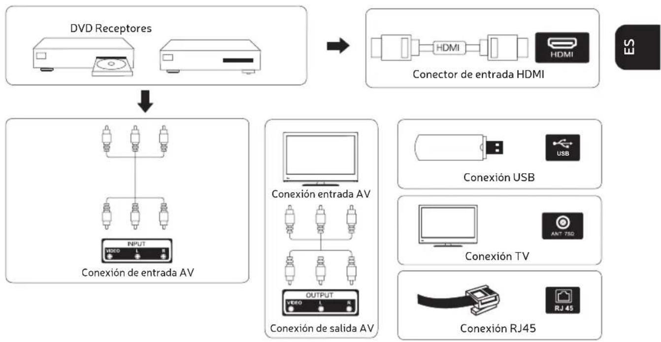 Engel LE3295QLED - ESQUEMA DE CONEXION DEL DISPOSITIVO EXTERNO - 1