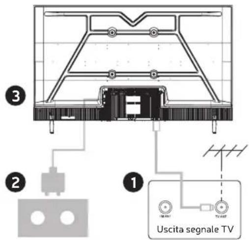 Engel LE3295QLED - Collegare l'antenna e l'alimentazione - 1