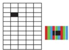 Engel LE3295QLED - Policy on defective pixels - 2