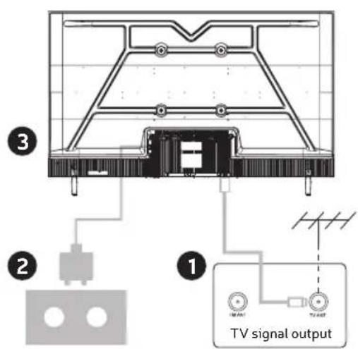Engel LE3295QLED - INSTALL AND CONNECT TV - 2