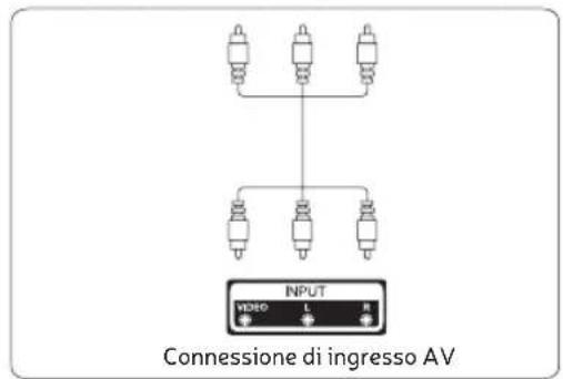 Engel LE3295QLED - SCHEMA DI COLLEGAMENTO DISPOSITIVI ESTERNI - 4