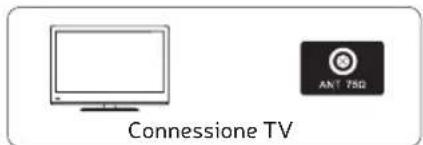 Engel LE3295QLED - SCHEMA DI COLLEGAMENTO DISPOSITIVI ESTERNI - 7