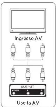 Engel LE3295QLED - SCHEMA DI COLLEGAMENTO DISPOSITIVI ESTERNI - 5