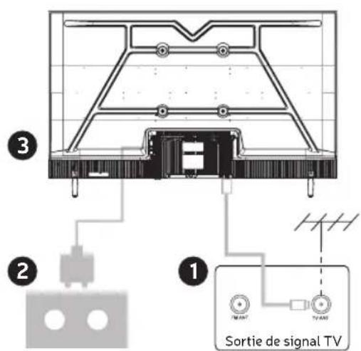 Engel LE3295QLED - INSTALLER ET CONNECTER LE TÉLEVISEUR - 2