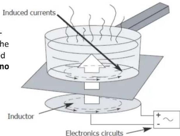 Adventys MOP2I 8000 - The induction principle - 1