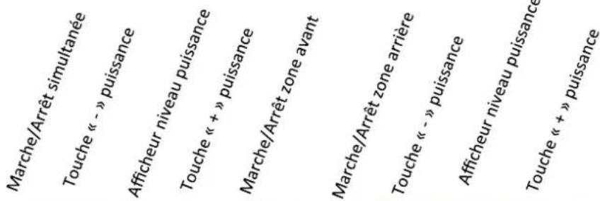 Adventys D2RIC 3000 - Comment fonctionne votre appareil - 1