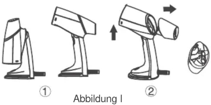 Abbildung I