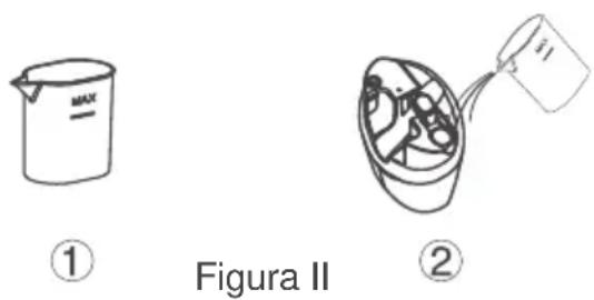 ① Figura II ②