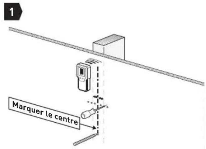 ErgoAV ERMMM901B - AVERTISSEMENT : - 3