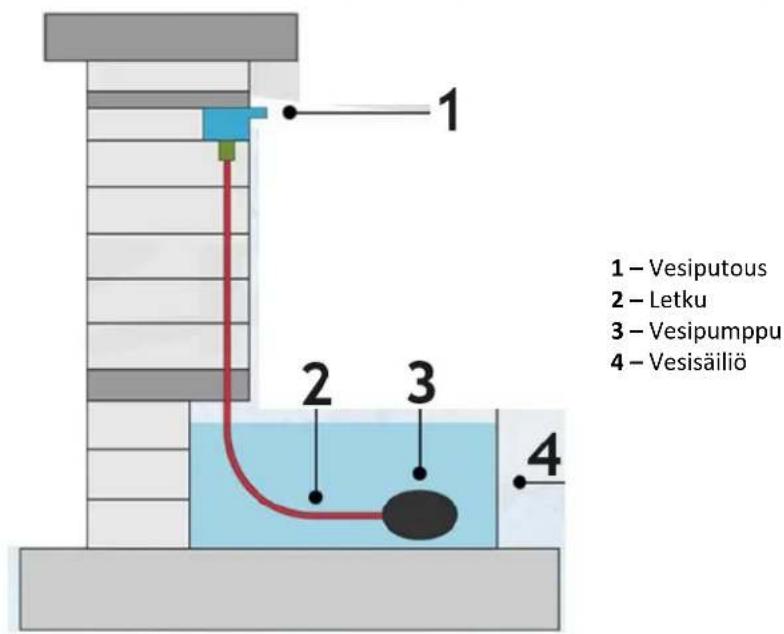 Uniprodo UNI_WATER_28 - Laitteen kokoaminen / Laitteen käytto - 1