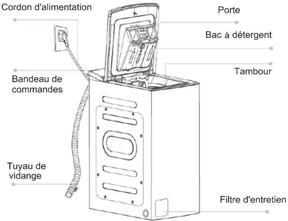 BRANDT BT36028Q - Description du produit - 1