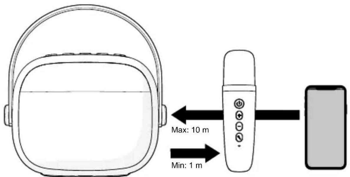LENCO BTC020 - Specifications - 2