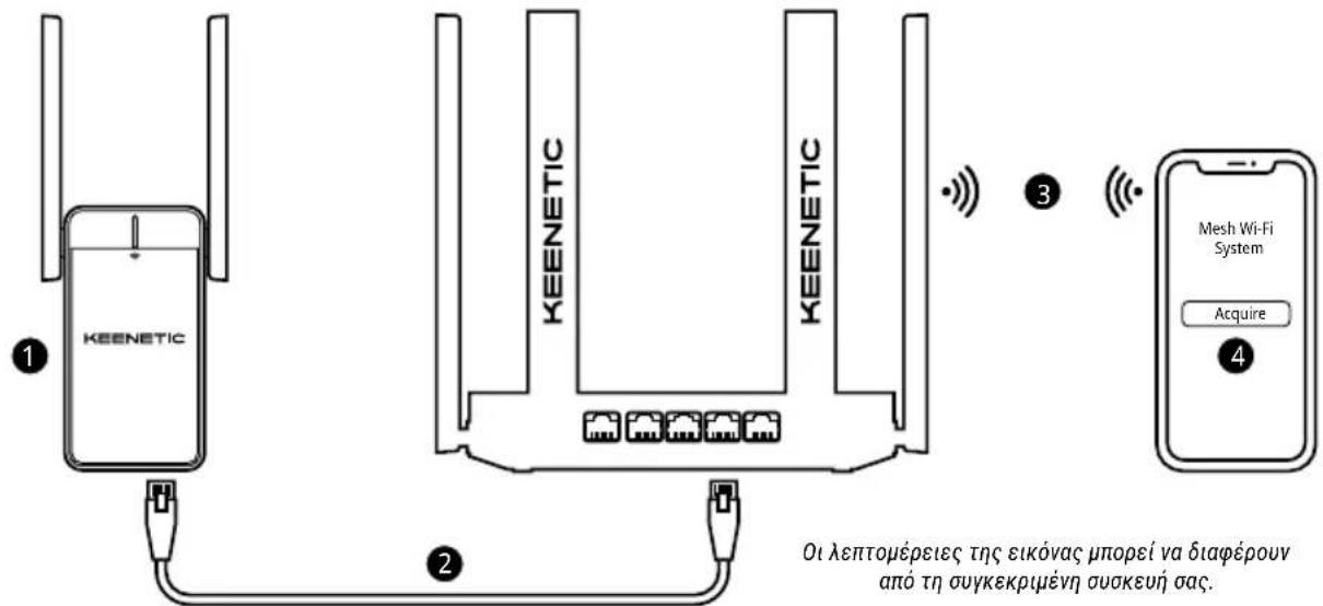 Keenetic Buddy 5 KN3311 - Enéktaon tou ouotημatoc πλεγματικού Wi-Fi Keenetic - 1
