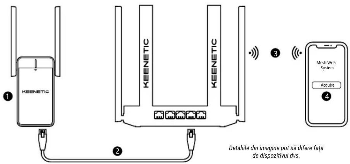 Keenetic Buddy 5 KN3311 - Extinderea/systemului Wi-Fi Mesh Keenetic - 1