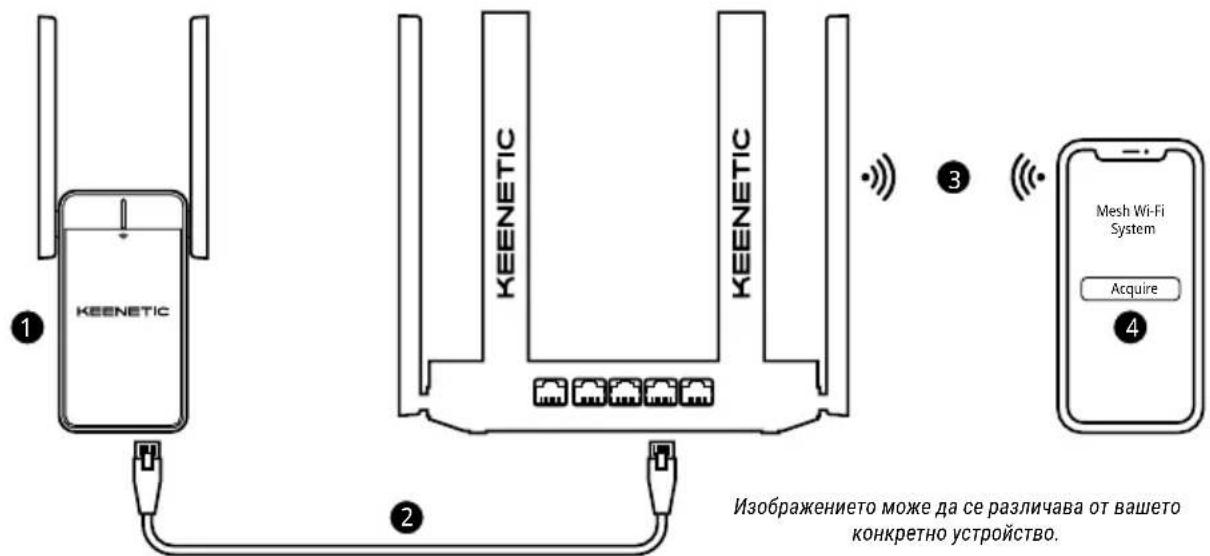 Keenetic Buddy 5 KN3311 - YdbljkaBaHe Ha Baawata Mesh Wi-Fi Cnctema Keenetic - 1