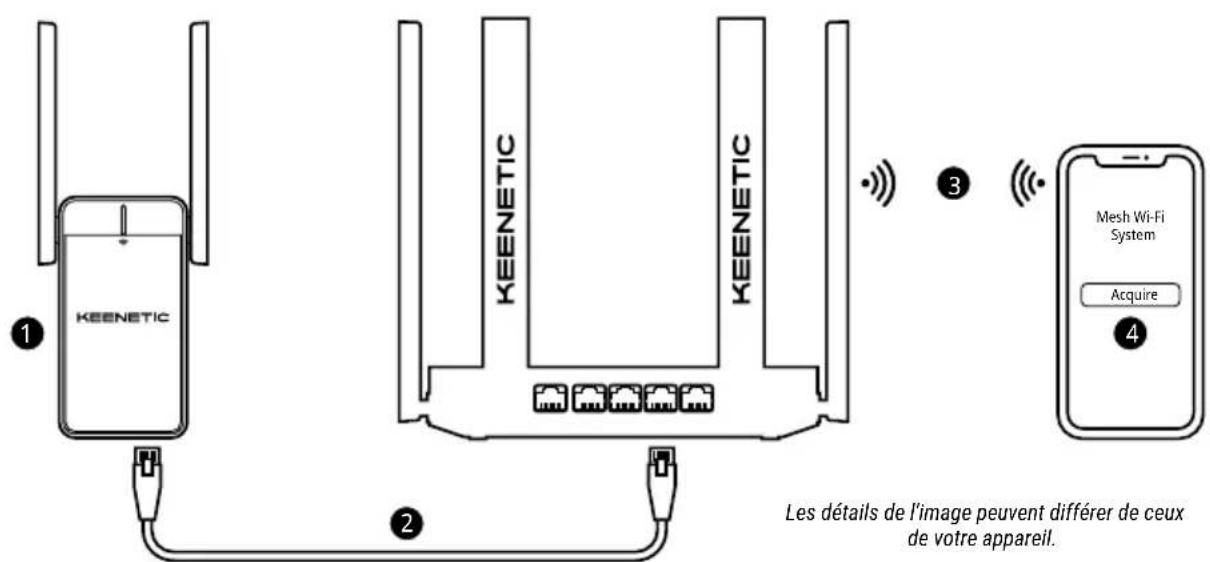 Keenetic Buddy 5 KN3311 - Amplification de votre système Wi-Fi maille Keenetic - 1