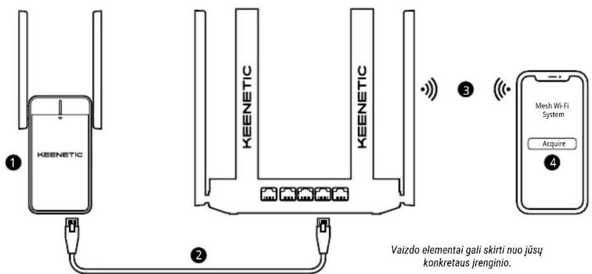 Keenetic Buddy 5 KN3311 - "Keenetic" belaidzio interneto tinklo sistemas i splétimas - 1