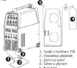 Stamos SALU 220 PRO - SCHEMA ZAPOJENI TIG - 1