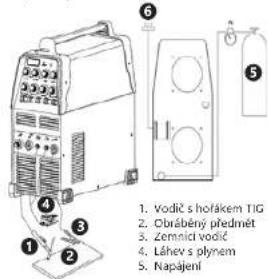 Stamos SALU 220 PRO - TIG/Nozni pedali - 1