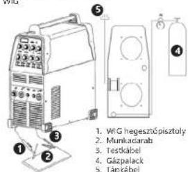 Stamos SALU 220 PRO - ANSCLUSS DER LEITUNGEN ING - 1