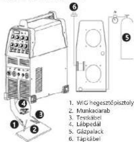 Stamos SALU 220 PRO - WIG / LABPEDAL CSATLAXOZO - 1