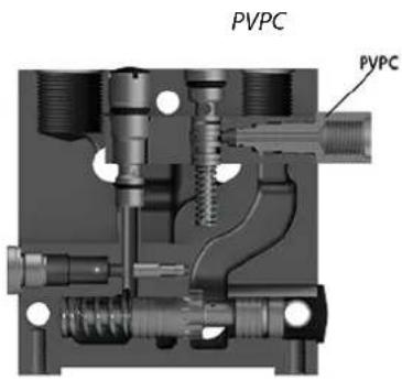 DANFOSS PVG 32 - 45