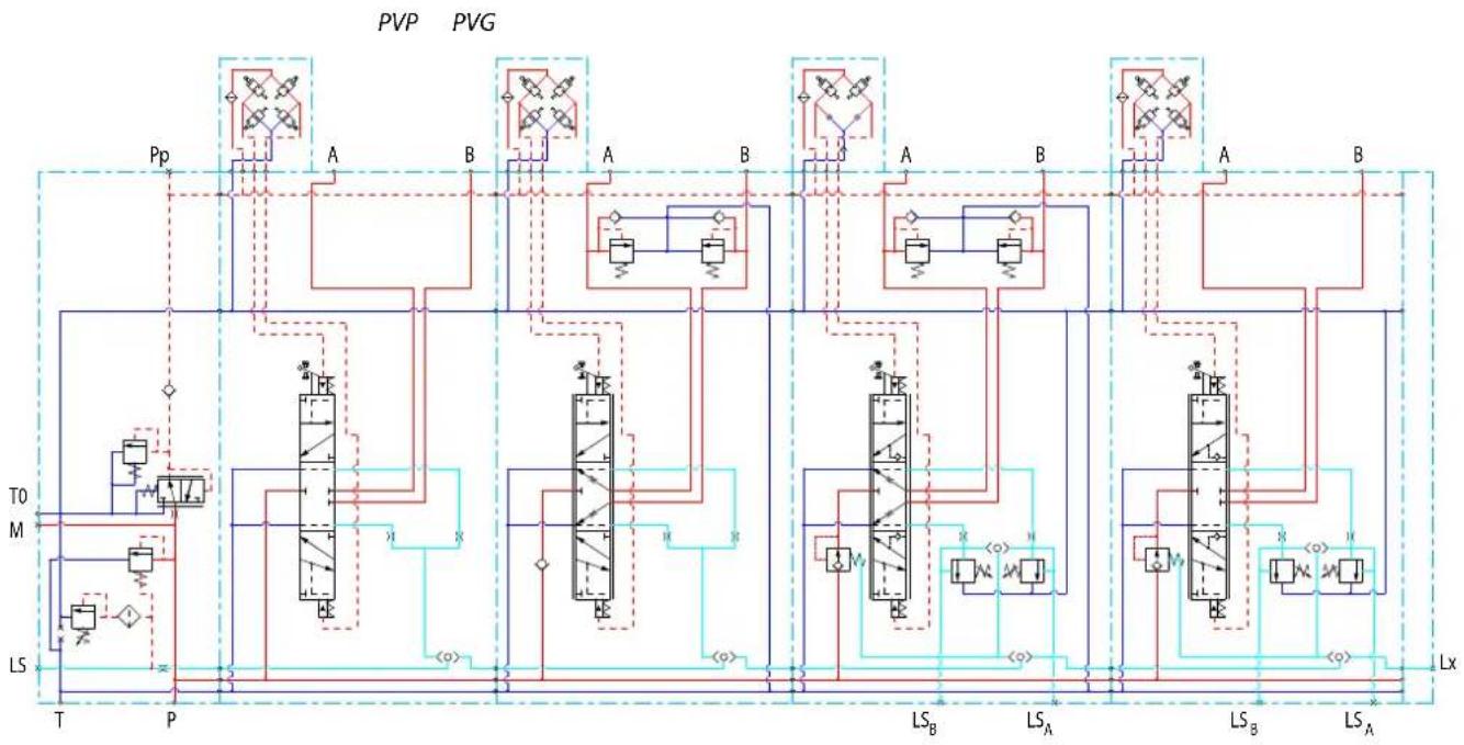 DANFOSS PVG 32 - Features - 285