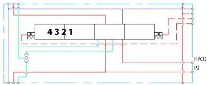 DANFOSS PVG 32 - Features - 253