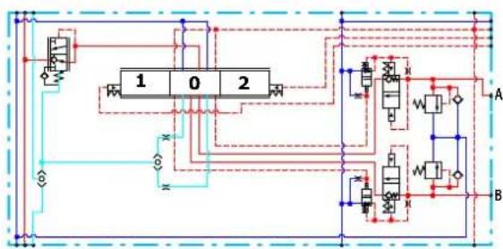 DANFOSS PVG 32 - Features - 3