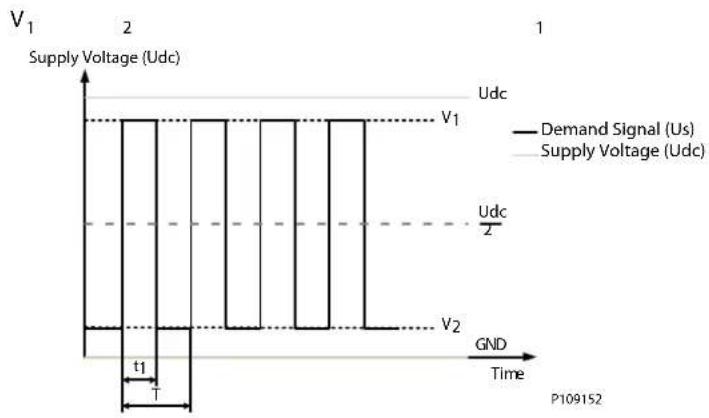 DANFOSS PVG 32 - Features - 188