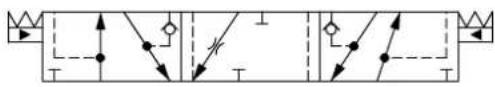 DANFOSS PVG 32 - Features - 73