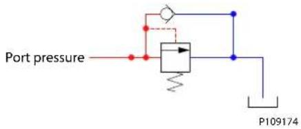DANFOSS PVG 32 - Features - 9