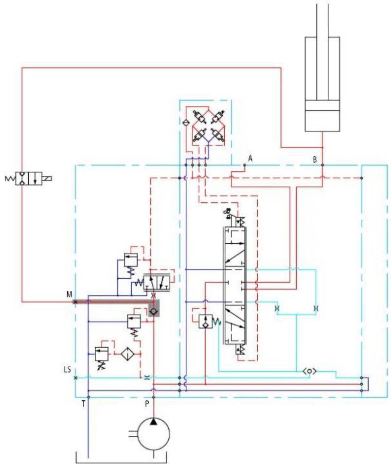 DANFOSS PVG 32 - 48