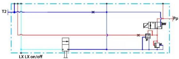 DANFOSS PVG 32 - Features - 246
