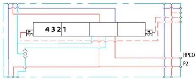 DANFOSS PVG 32 - Features - 252