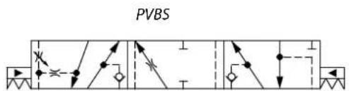 DANFOSS PVG 32 - Features - 93