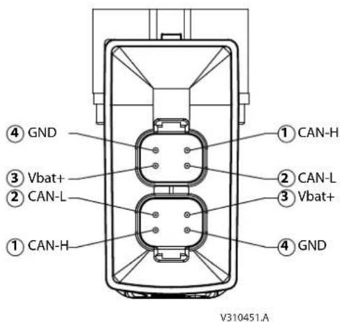 DANFOSS PVG 32 - Features - 150