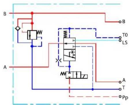 DANFOSS PVG 32 - Features - 35