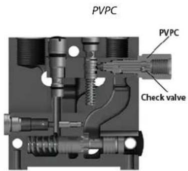 DANFOSS PVG 32 - 47