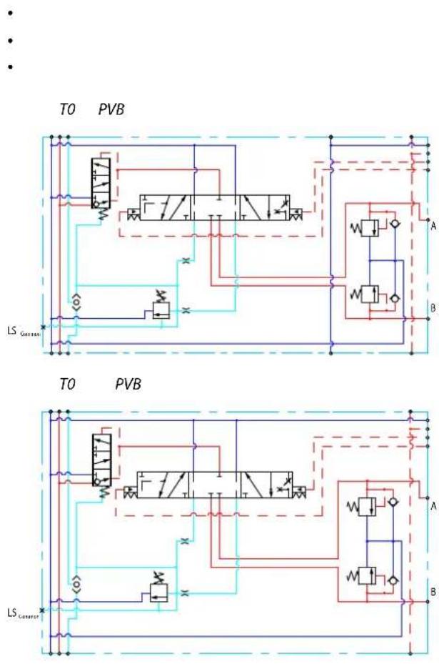 DANFOSS PVG 32 - Features - 8