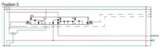 DANFOSS PVG 32 - Features - 258