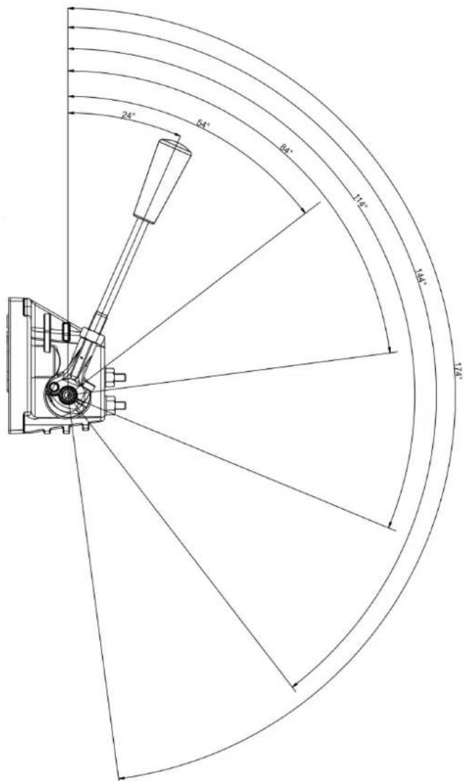DANFOSS PVG 32 - Features - 123